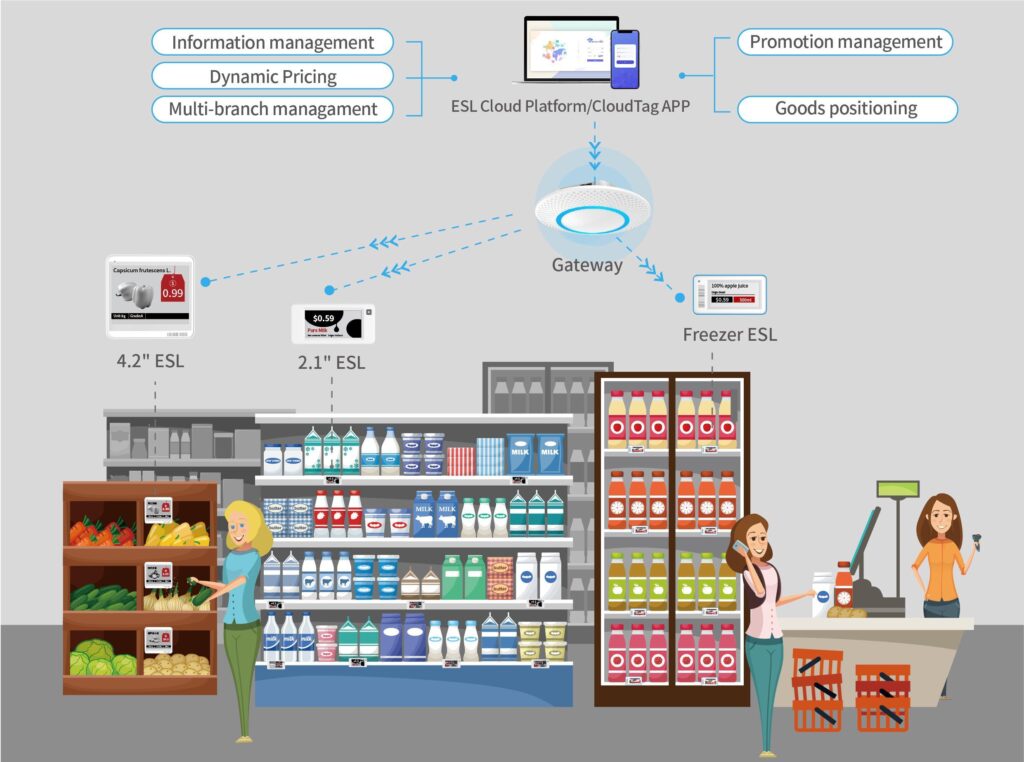 ESL-Smart-Retail-Solution-riyadhsystem.com