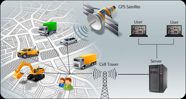 RiyadhSystem-GPS-Tracking-System